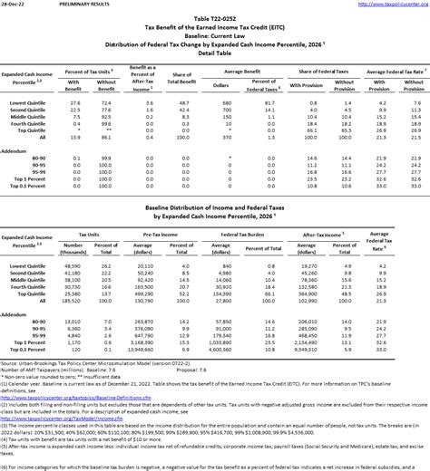 Eic Tax Table 2025 Pdf Kari Beverley
