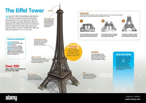 eiffel tower built and engineered by