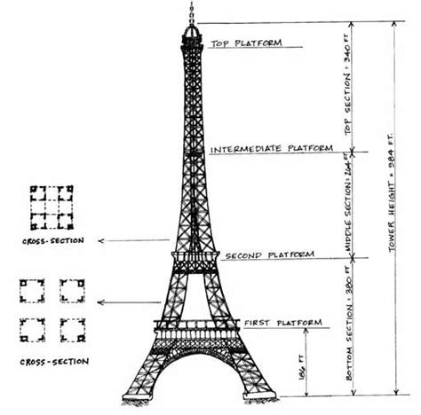 eiffel tower capacity