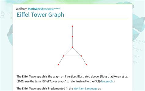 eiffel tower graph