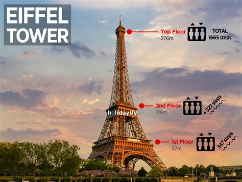 Eiffel Tower 2nd Floor Vs Summit Floor Roma
