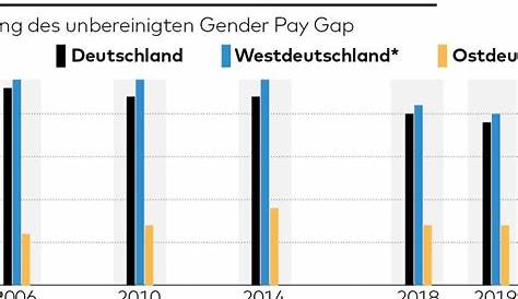 Durchschnittsgehalt Deutschland • So hoch ist es! · [mit Video]