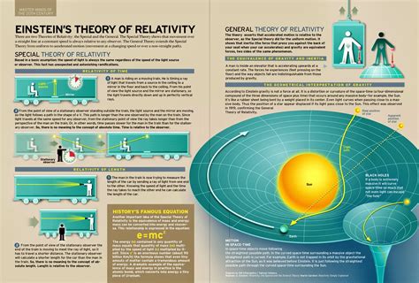 einstein's general theory of relativity explained
