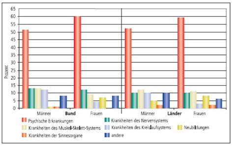 eintritt ruhestand beamte nrw