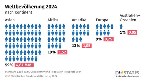 einwohner der erde 2023