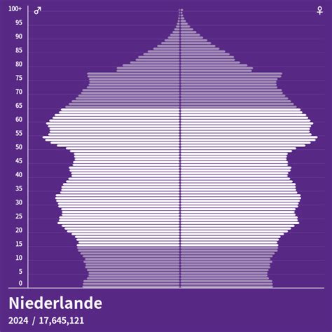 einwohnerzahl niederlande im vergleich