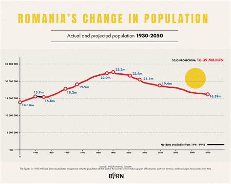 einwohnerzahl von rumänien 2023