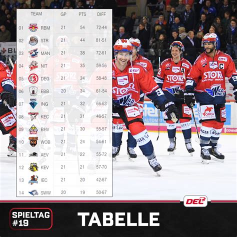 eishockey 1 liga ost tabelle 2023/24