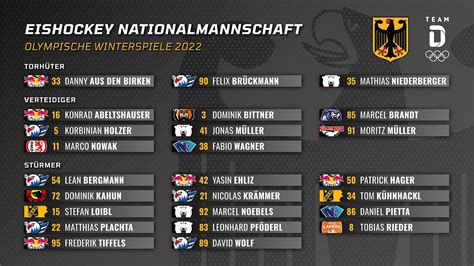 eishockey wm 2023 tabelle deutschland