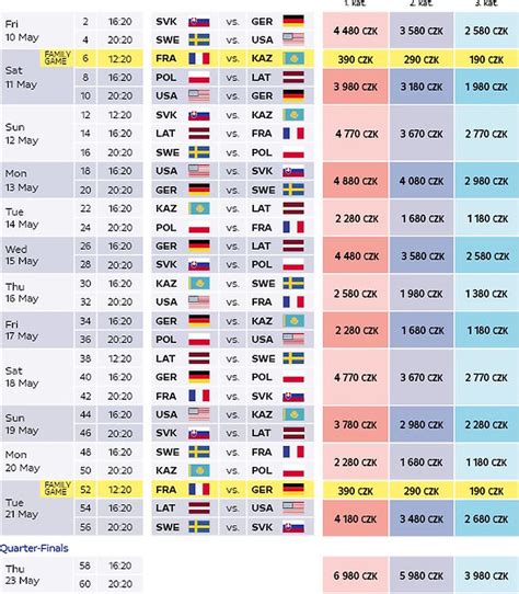 eishockey wm 2024 spielplan