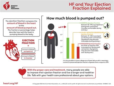 Ejection Fraction After Heart Attack