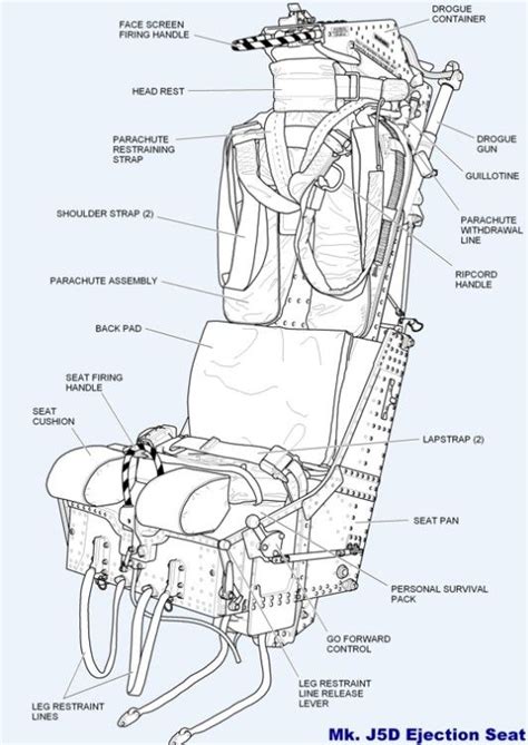 Ejection Seat Handle