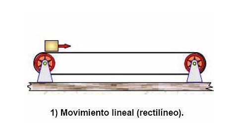 Movimiento lineal - Daneel Mechatronics