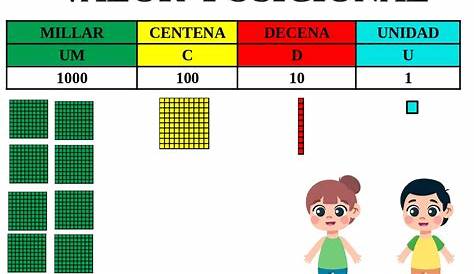 AM-C436 Valor posicional | Centenas decenas unidades, Matematicas, Base