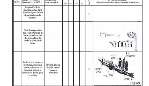 Diagrama de Analisis Del Proceso Actual | Tecnología | Prueba gratuita