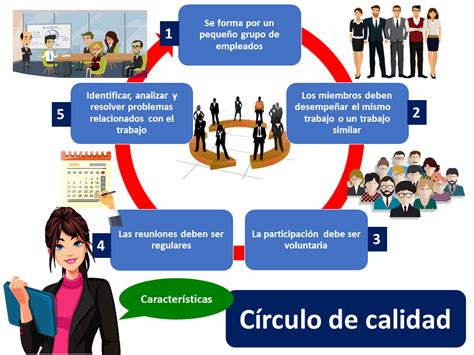 Topics Ejemplo Circulo De Calidad