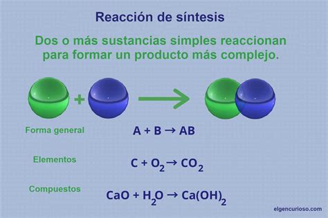 Reacción de síntesis tipos, factores, ejemplos