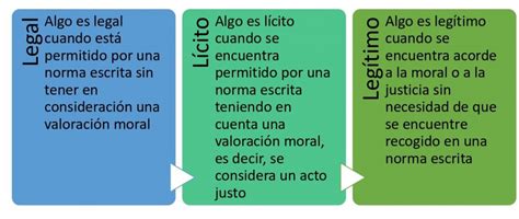 PPT HECHOS Y ACTOS JURIDICOS PowerPoint Presentation, free download