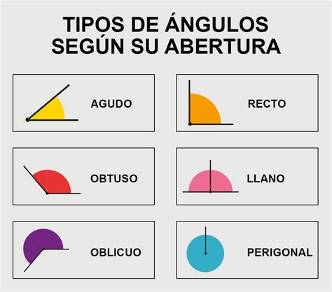 26+ Ejemplos De Angulos Complementarios Full Formado