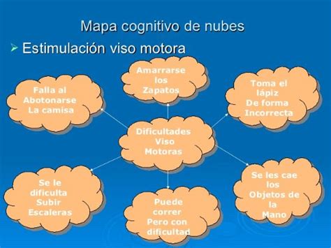 HERRAMIENTAS DEL APRENDIZAJE LEO EJEMPLO DE MAPA COGNITIVO TIPO TELARAÑA