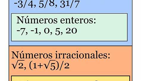 7.1: Números racionales e irracionales – las matematicas