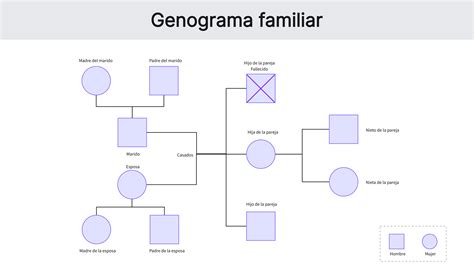 El genograma, una gran herramienta de trabajo en psicoterapia Psyciencia