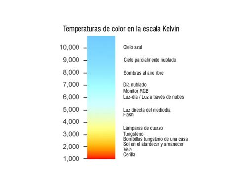 ejemplos de la escala kelvin