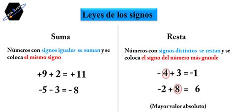 Ejemplos De Ley De Signos Suma Y Resta