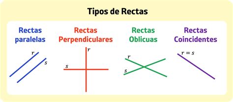 Ejemplos De Rectas Perpendiculares Para Primaria Colección de Ejemplo