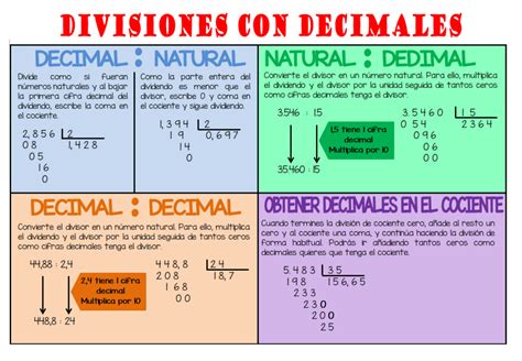 Ejercicio de Divisiones de números decimales