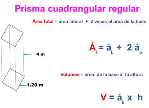 Calcular el área total de un prisma cuadrangular cuya arista básica