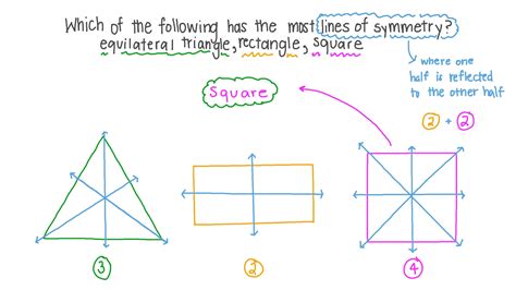 MI CLASE 2 SECUNDARIA CUADRILÁTEROS SIMÉTRICOS