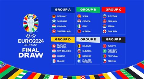 ek voetbal 2024 groepen