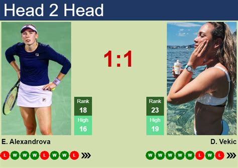 ekaterina alexandrova vs vekic prediction