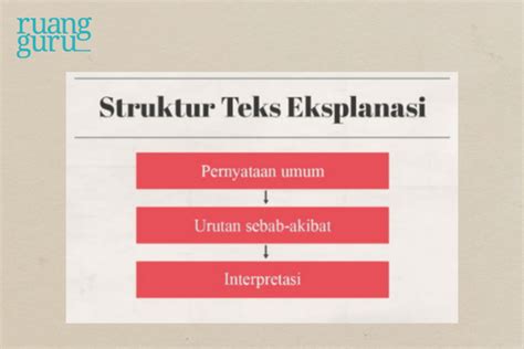 Ciri Atau Unsur Kebahasaan Teks Eksplanasi Beserta Contohnya Riset