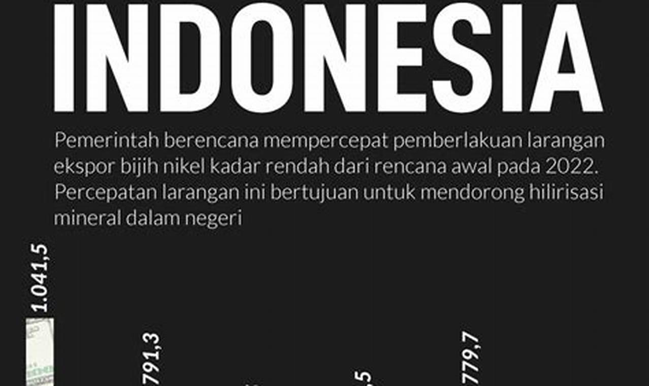 ekspor nikel indonesia