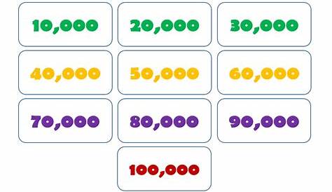 Los números del 10,000 al 100,000 Diagram | Quizlet