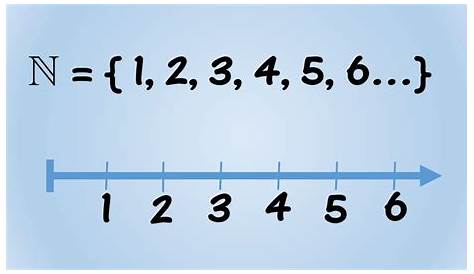¿A qué conjunto numérico pertenecen las Fracciones? - Mates Fáciles