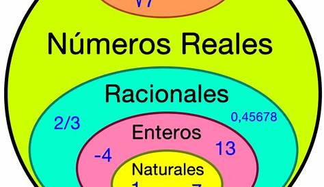 El Conjunto de Números Reales(R) ~ Aula Virtual Cuarto Grado