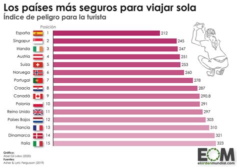 Los países más y menos seguros del mundo (ranking 2018) Blog Bankinter