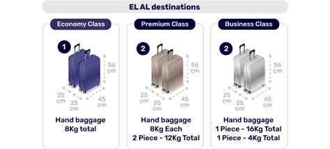 El Al Baggage Limits