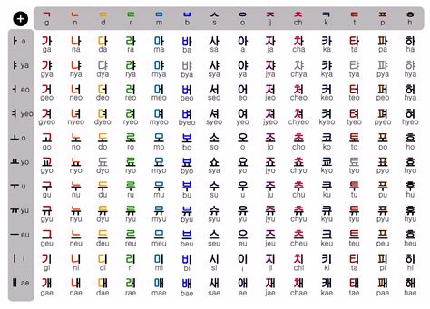 el alfabeto en coreano