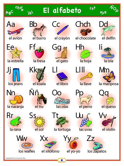 el alfabeto en espanol