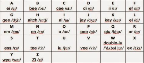 el alfabeto fonetico en ingles