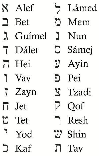 el alfabeto hebreo y su significado