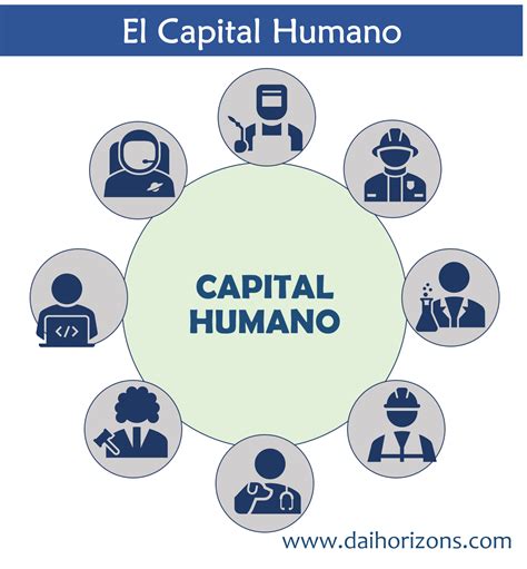 el capital humano