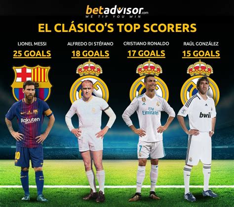 el clasico top scorers