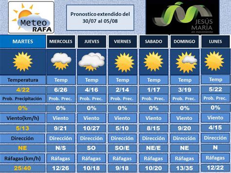 el clima para hoy