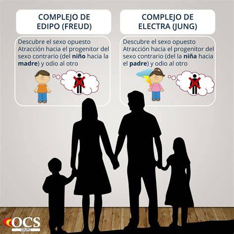 Complejo de Electra qué es, el mito, rasgos y cómo manejarlo