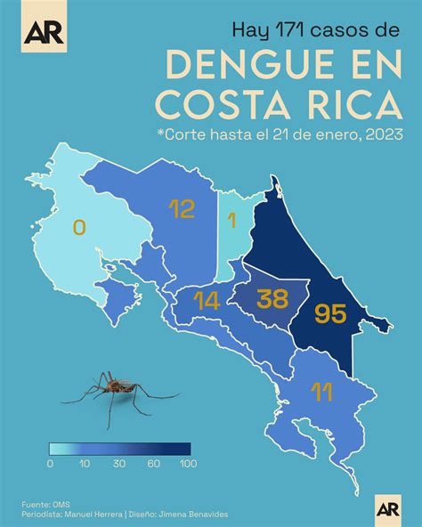 el dengue en costa rica